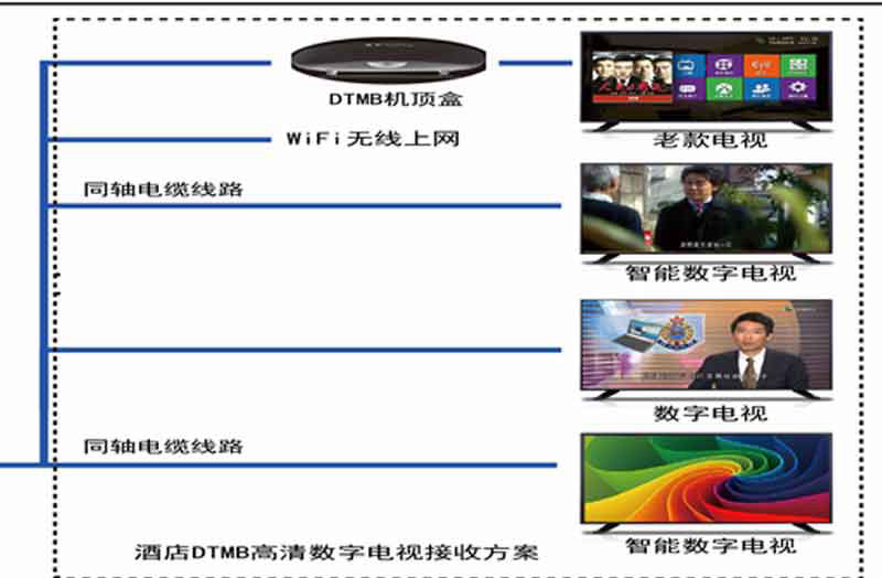 衛星天線接收轉換方案圖